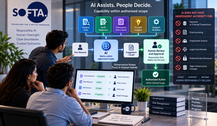 Human authority and decision boundaries for responsible AI